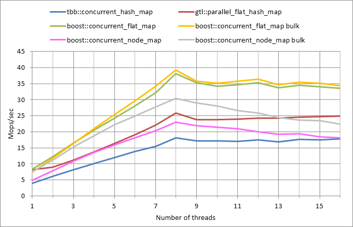 Parallel%20workload.xlsx.5M%2C%200.5
